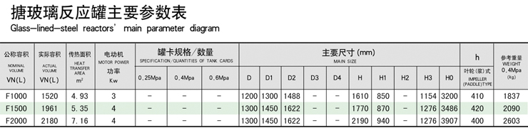 F系列搪玻璃反應釜