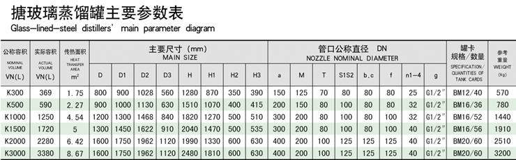 搪玻璃蒸餾罐主要參數