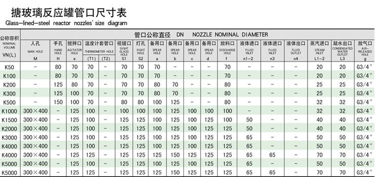 搪玻璃反應釜