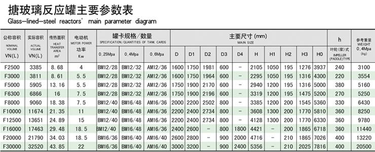 20000L搪玻璃反應釜技術參數