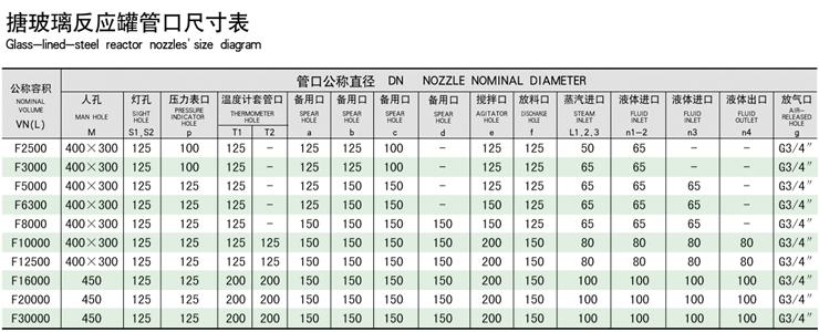 20000L搪玻璃反應釜技術參數